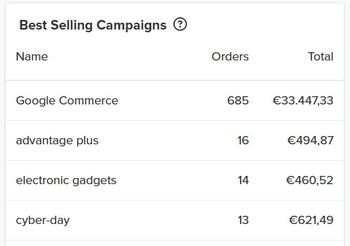Gráfico del Panel de Jumpseller