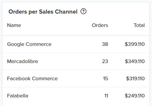 Gráfico del Panel de Jumpseller