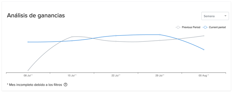 gráfico de líneas