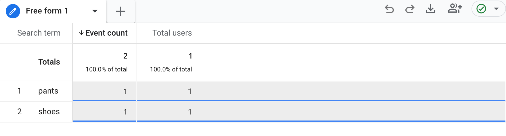 results