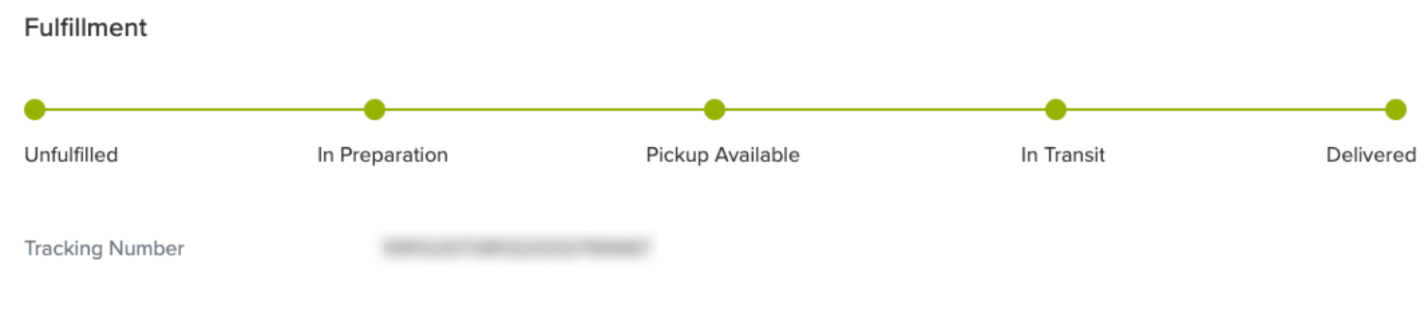 fulfillment status