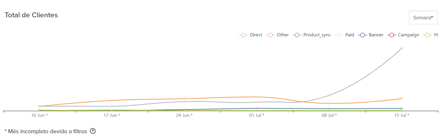 line graph